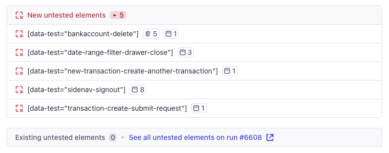 A listed of new untested elements