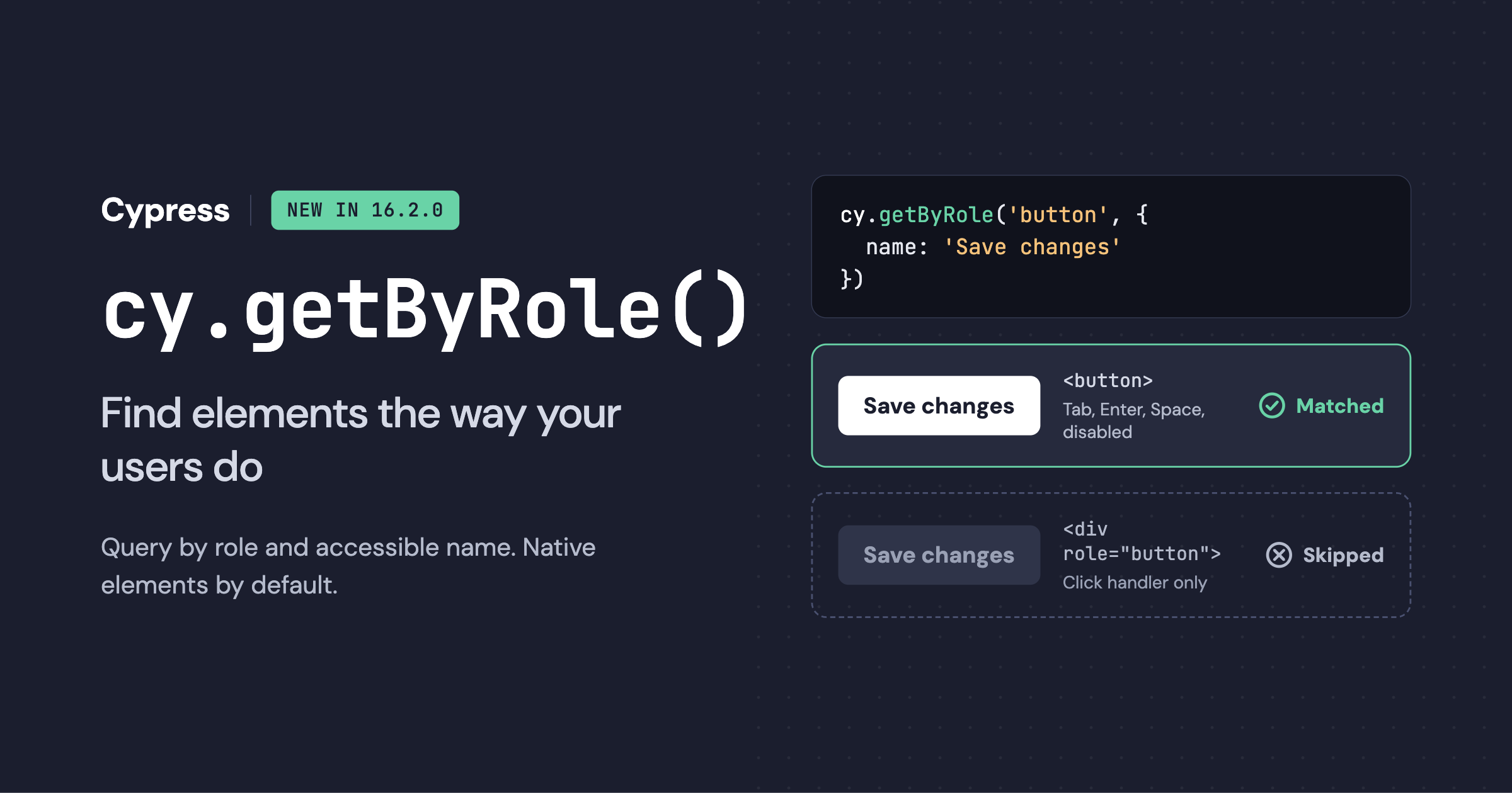 Cypress new in 16.2.0, cy.getByRole(), Find elements the way your users do - Query by role and accessible name. Native elements by default. Code example of cy.getByRole with a graphic of a na