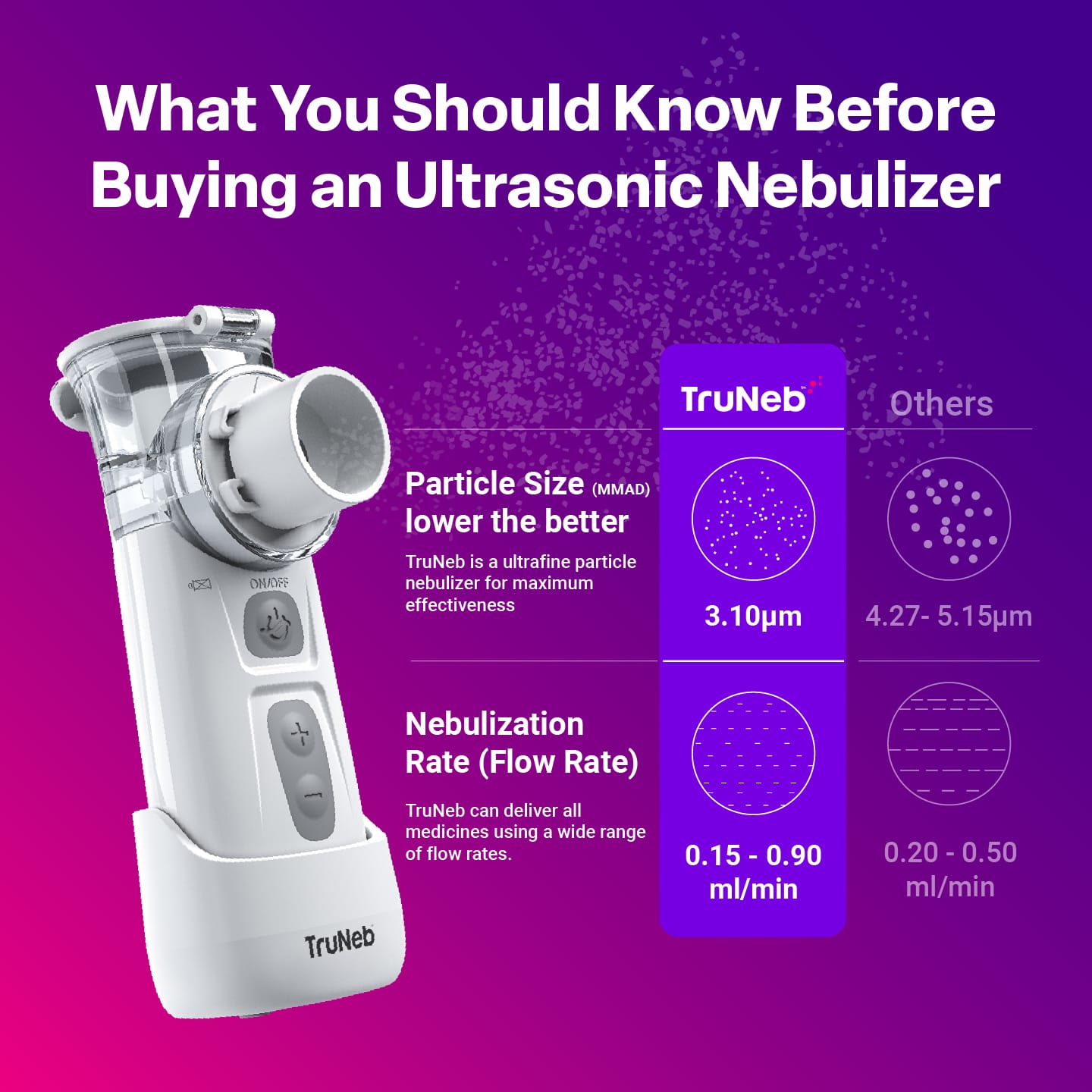 Ultrasonic Nebulizer Buying Guide