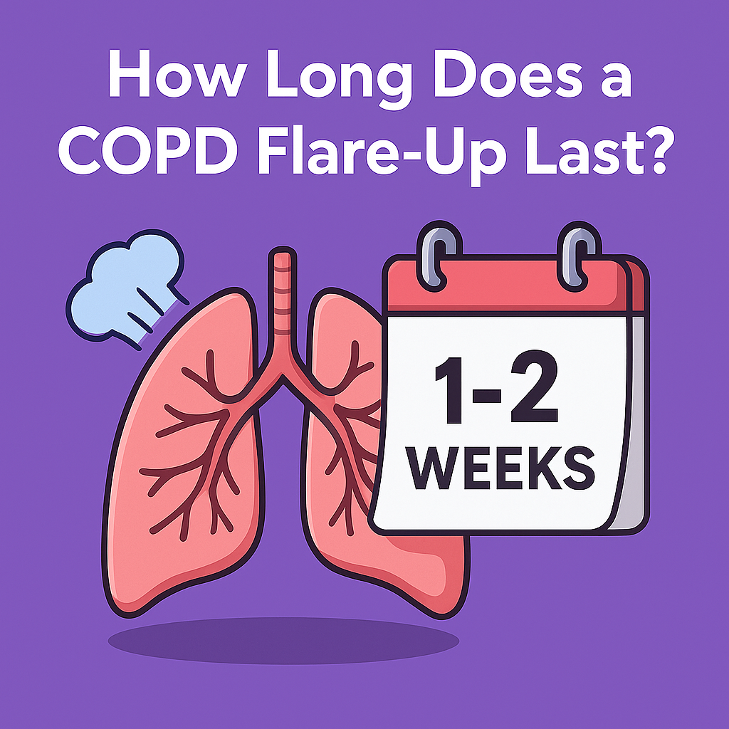 COPD flare up how long does it last