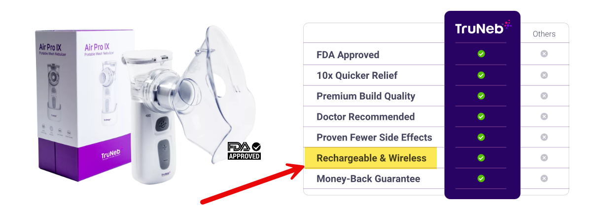 TruNeb comparison chart