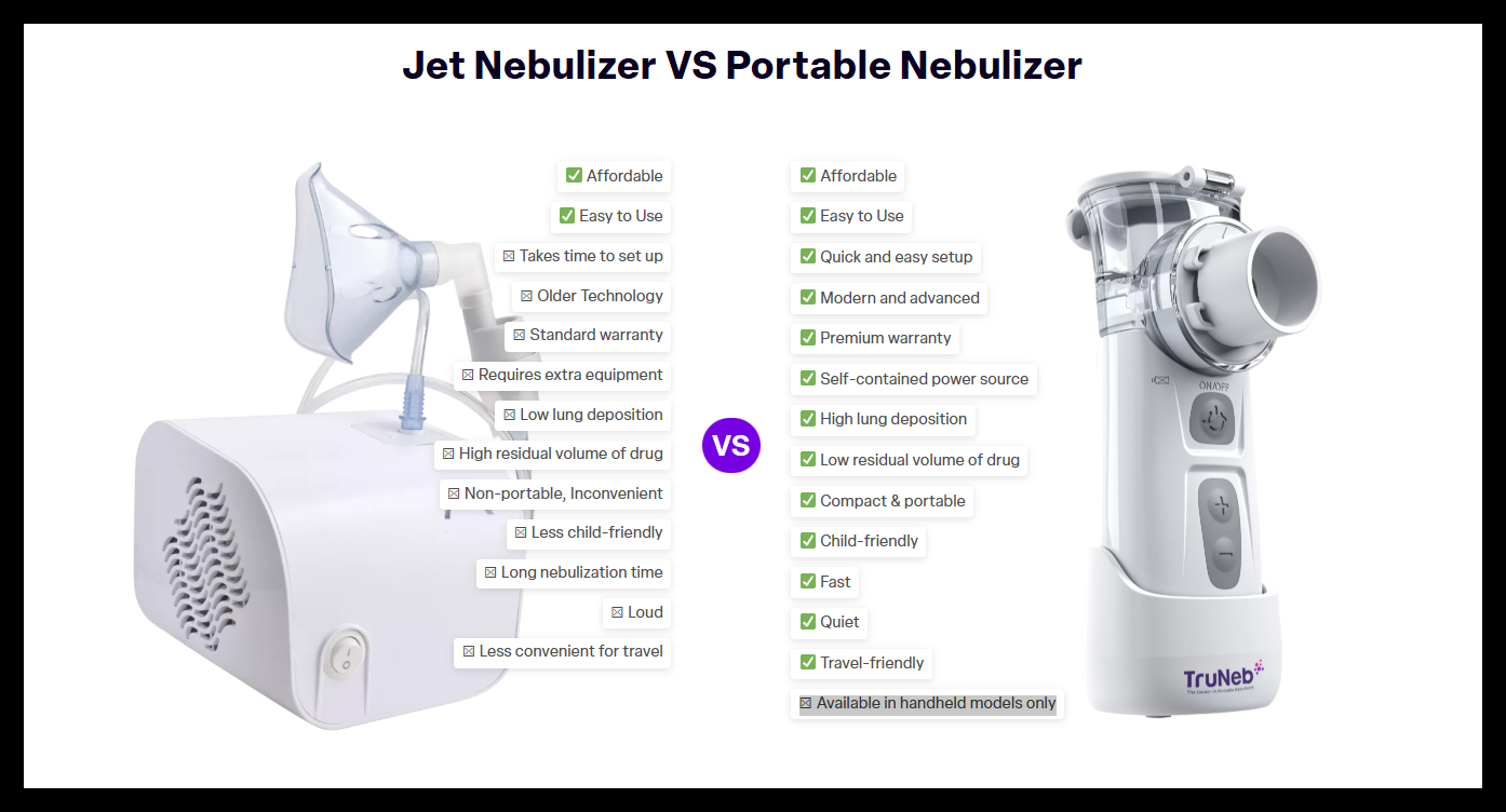 Jet nebulizer vs Mesh nebulizer