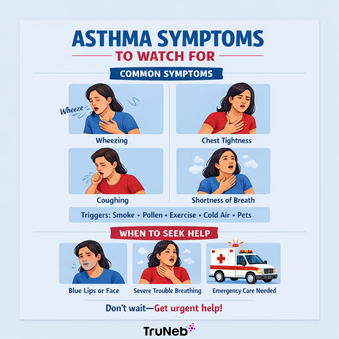 Asthma Symptom Checklist Infographic