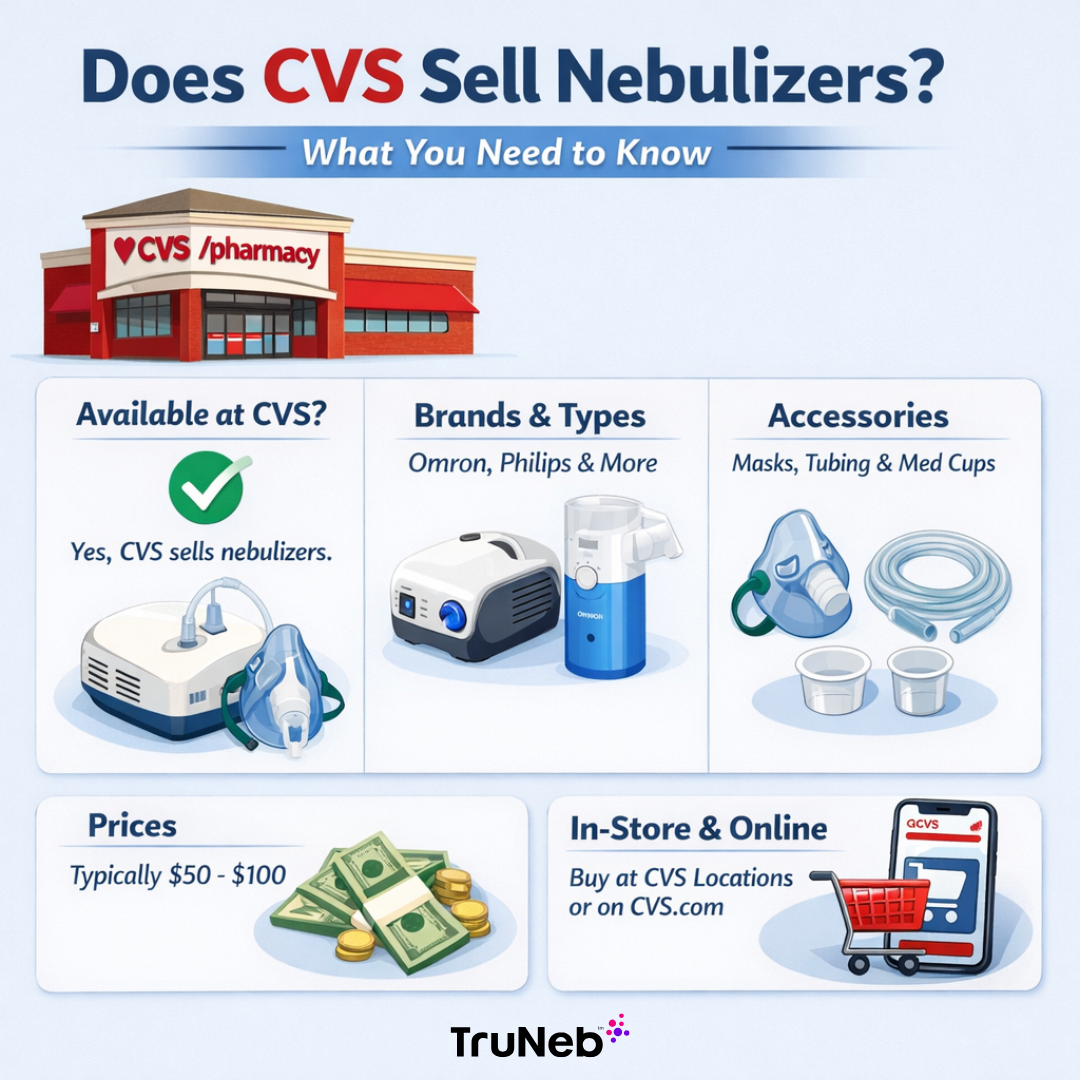 Does CVS sell nebulizers? Yes - brands, accessories, and prices