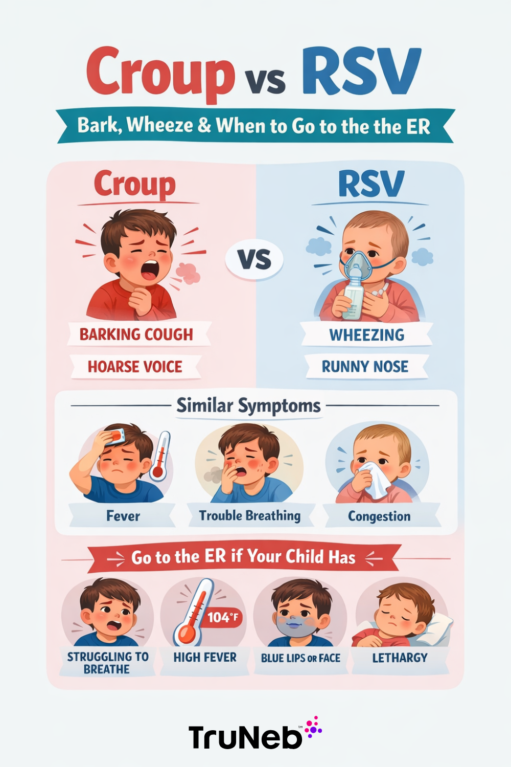 Understanding Croup and RSV