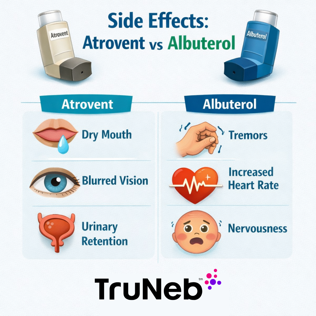 Side Effects Infographic - Atrovent vs Albuterol