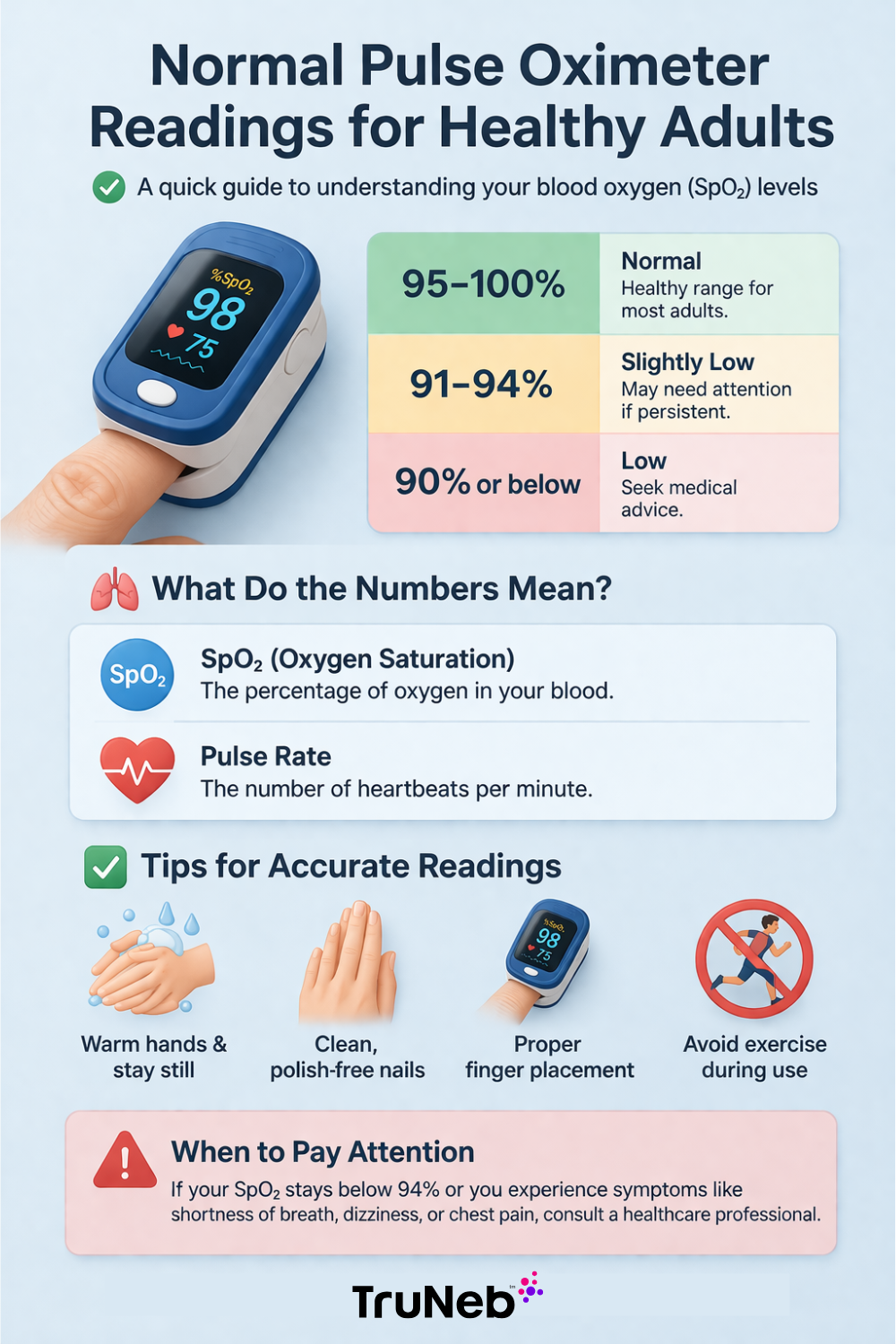 Normal Pulse Oximeter Readings Infographic
