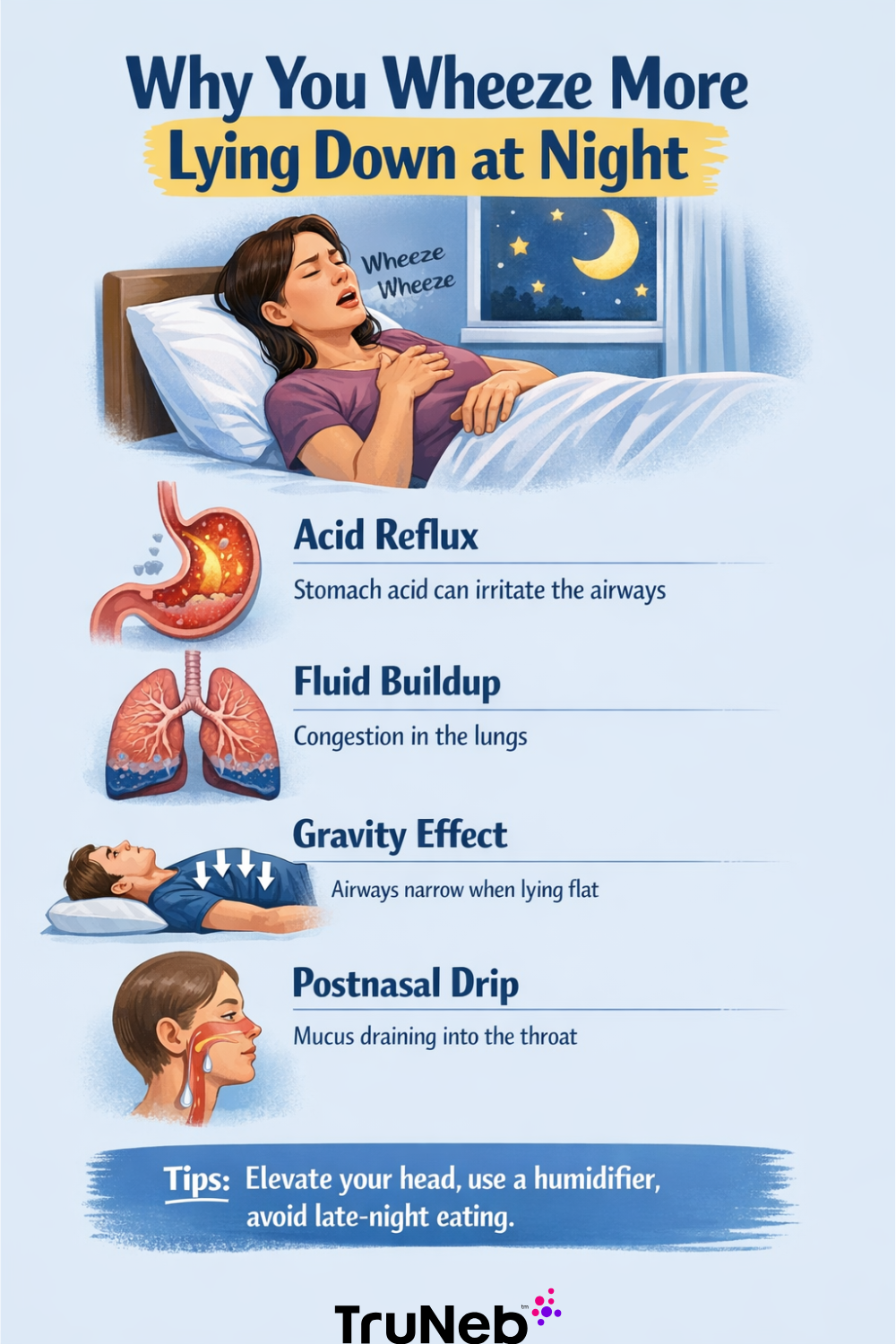 Infographic: Why You Wheeze More Lying Down at Night