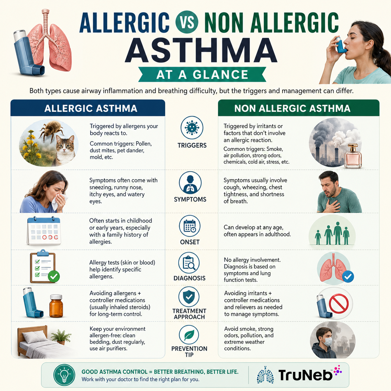 Asthma vs Non Allergic Asthma Quick Comparison