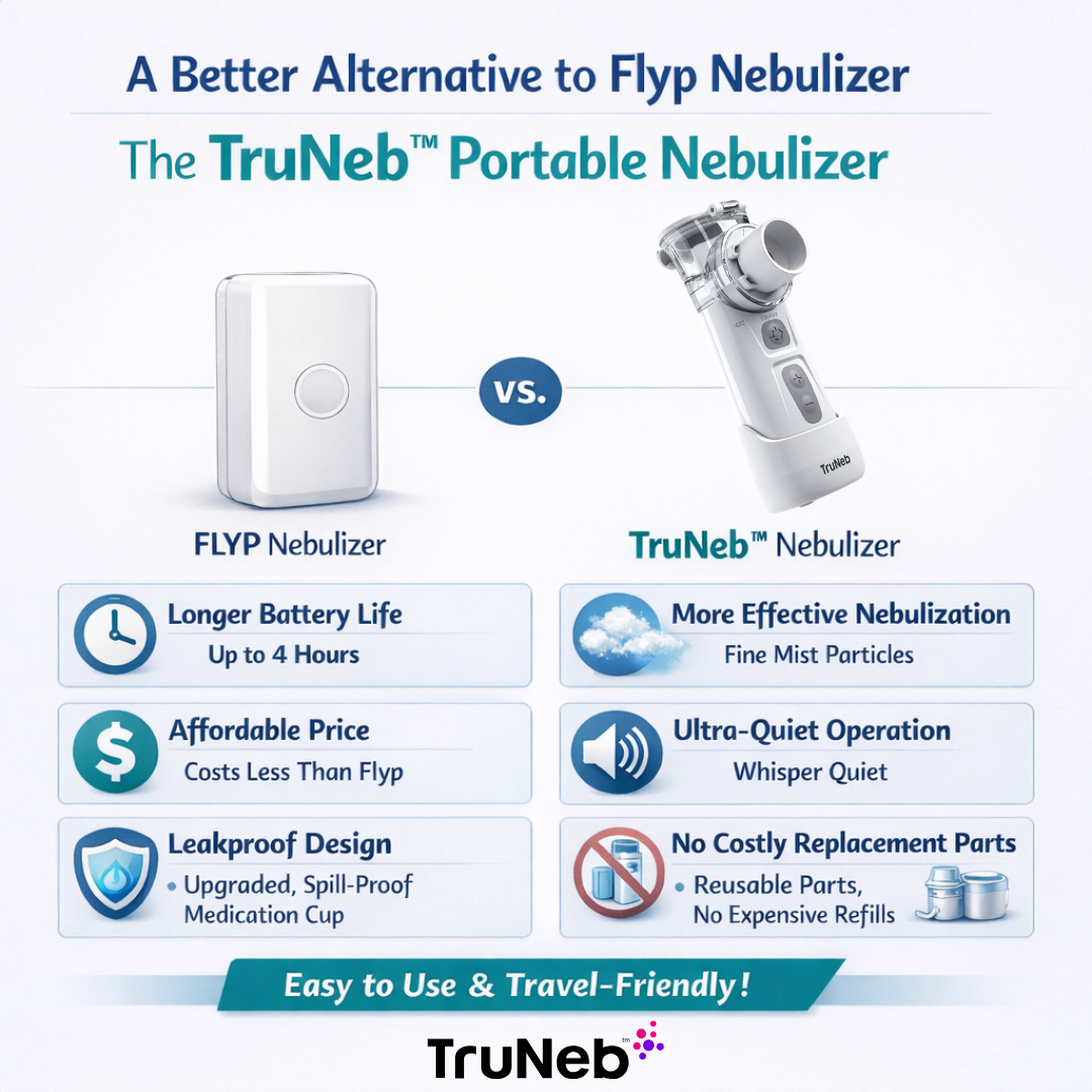Best Flyp Nebulizer Alternative