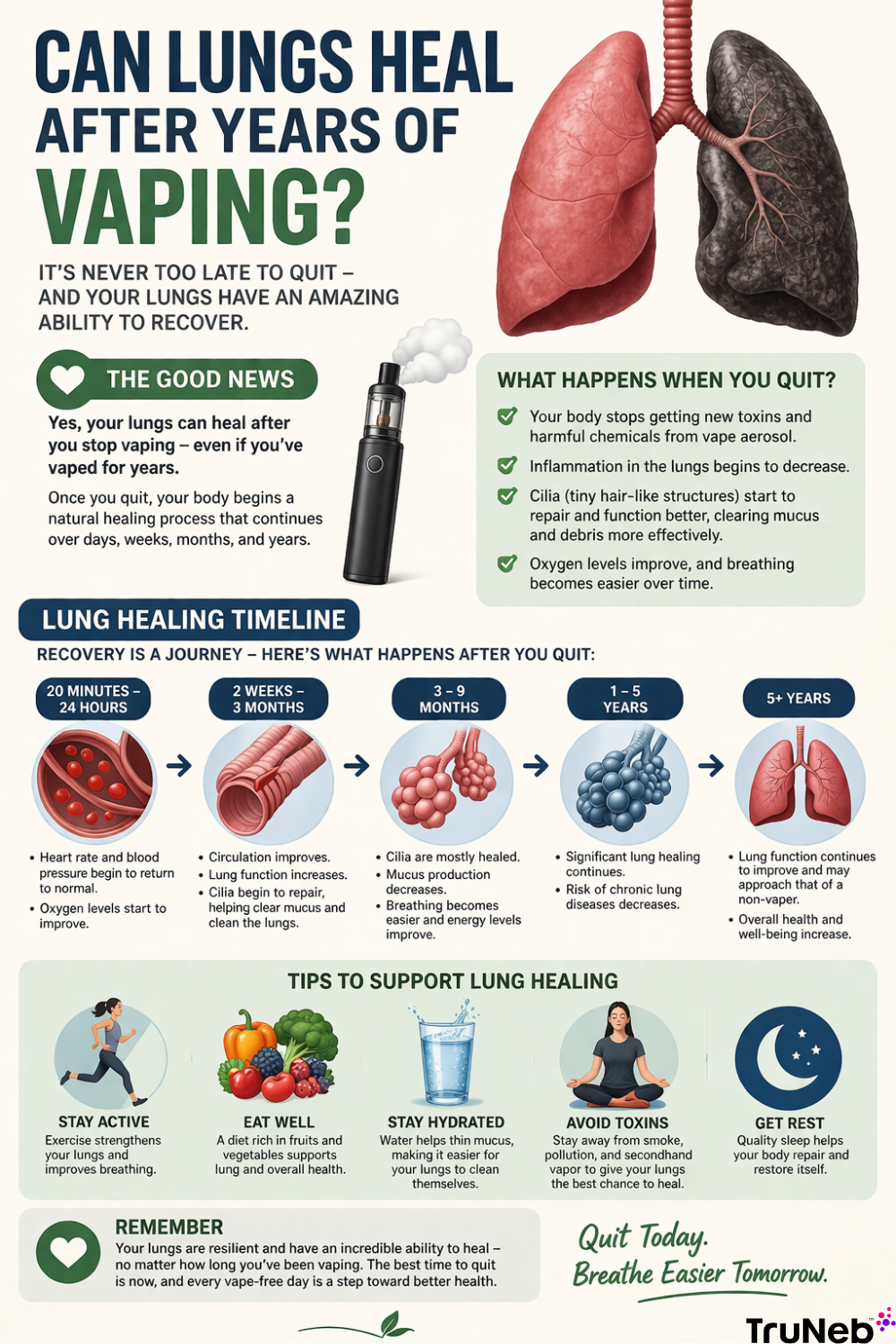 Can lungs heal after 3 years of vaping explained