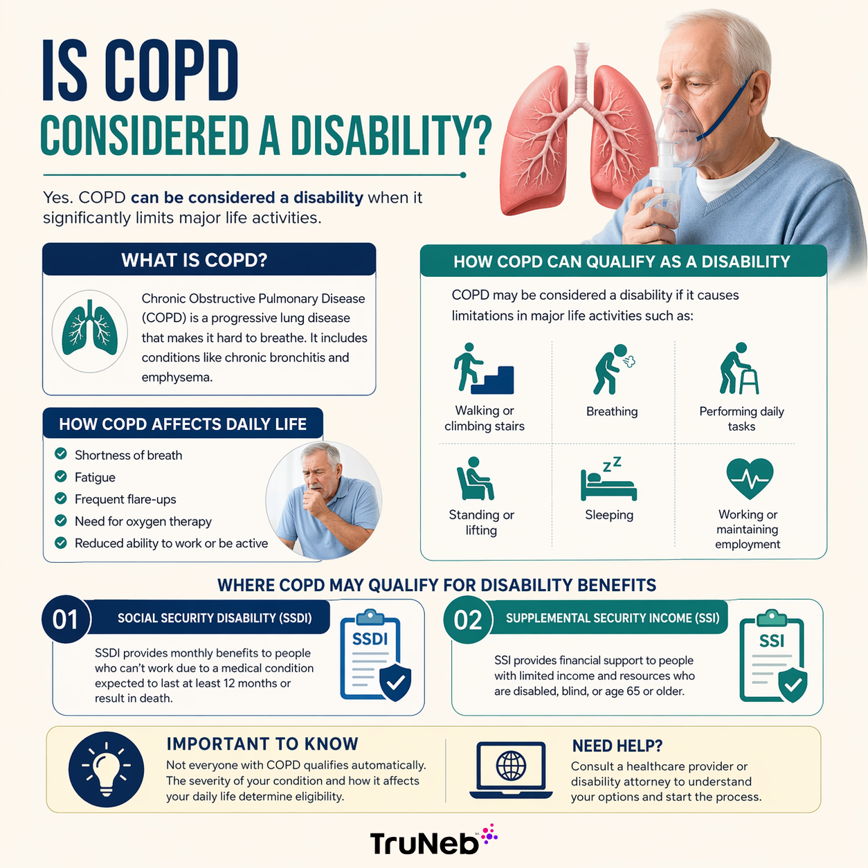 Infographic - Is COPD Considered a Disability?
