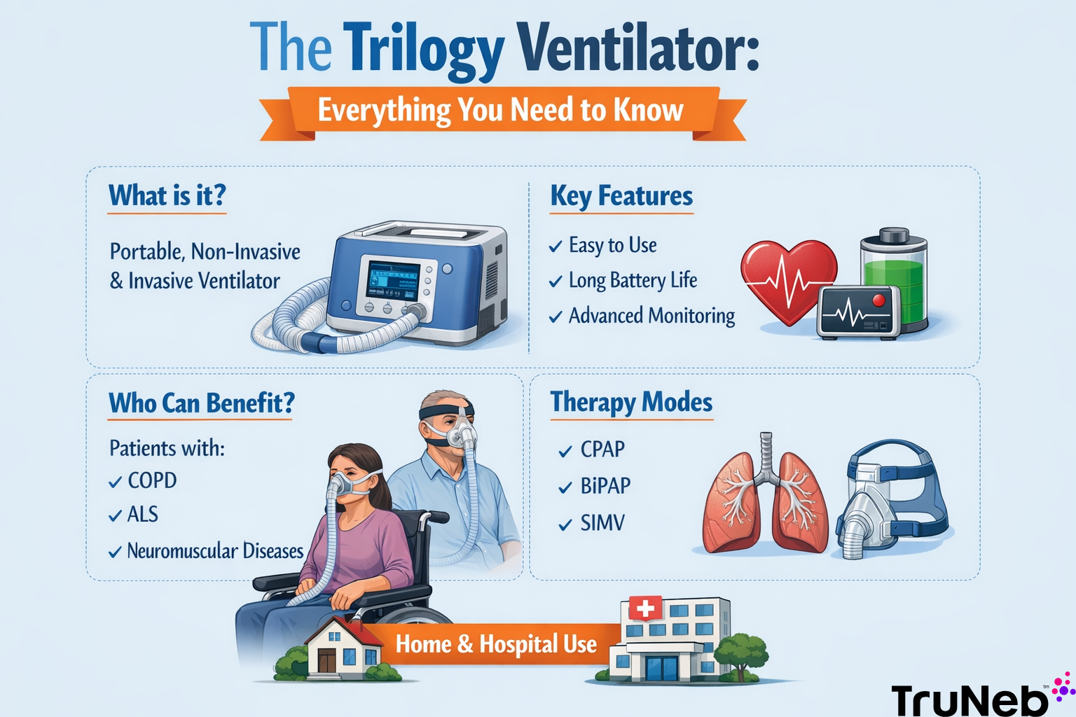 The Trilogy Ventilator: Everything You Need to Know