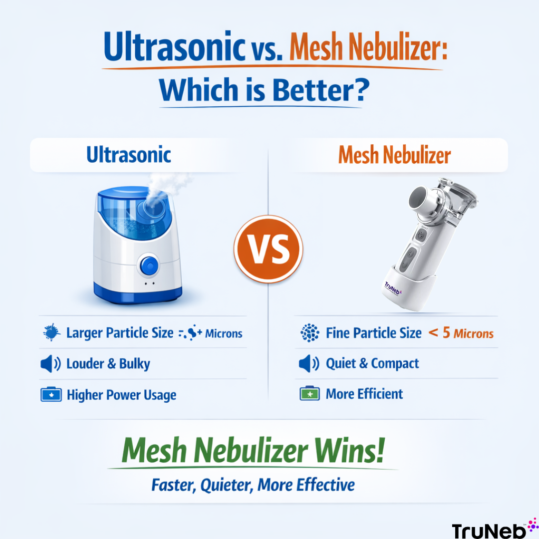 Ultrasonic vs Mesh Nebulizer