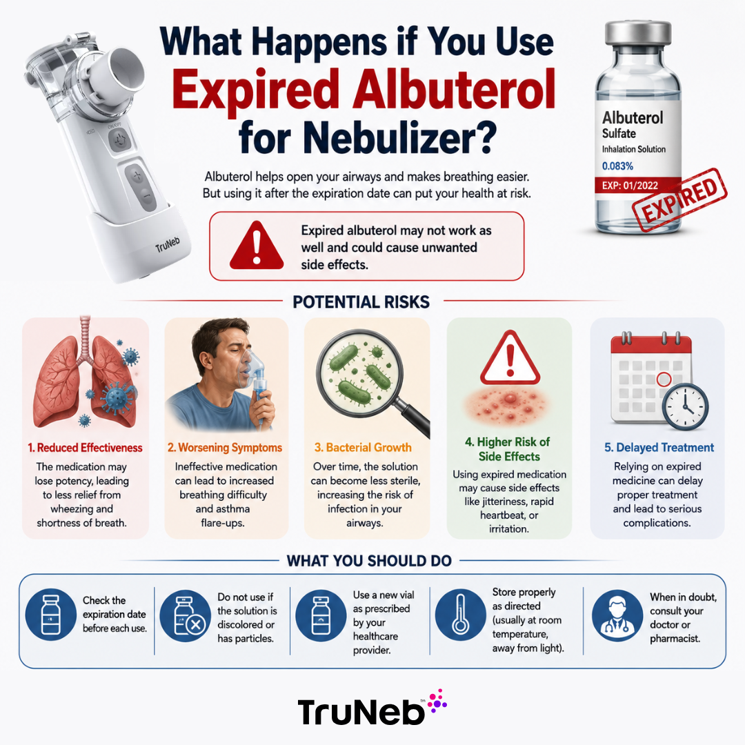 Risks if You Use Expired Albuterol for Nebulizer