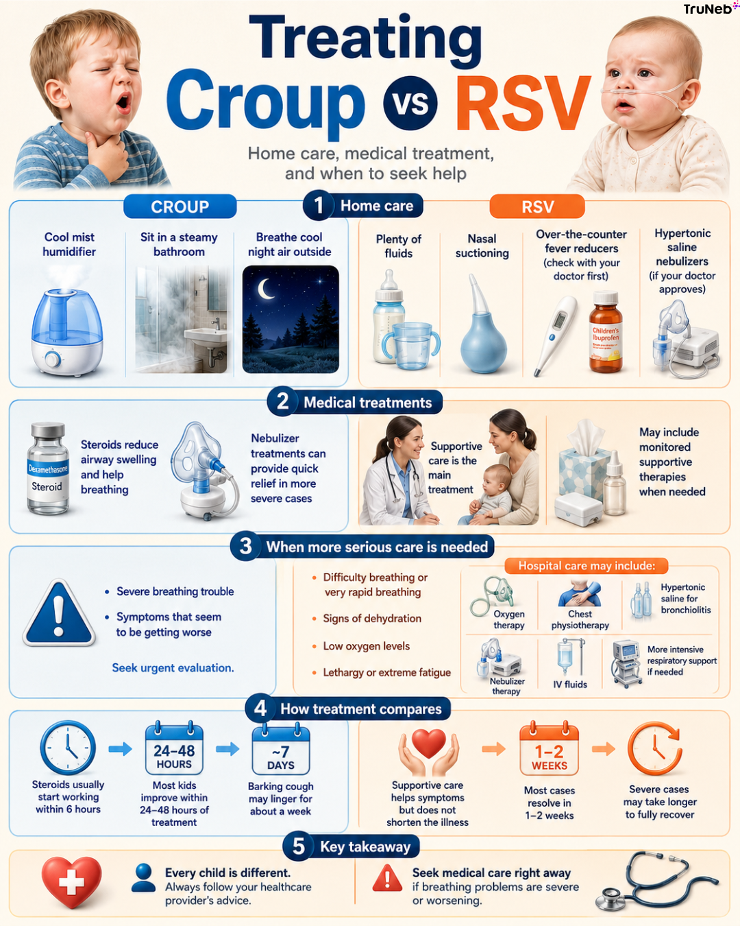 Treating Croup Vs RSV