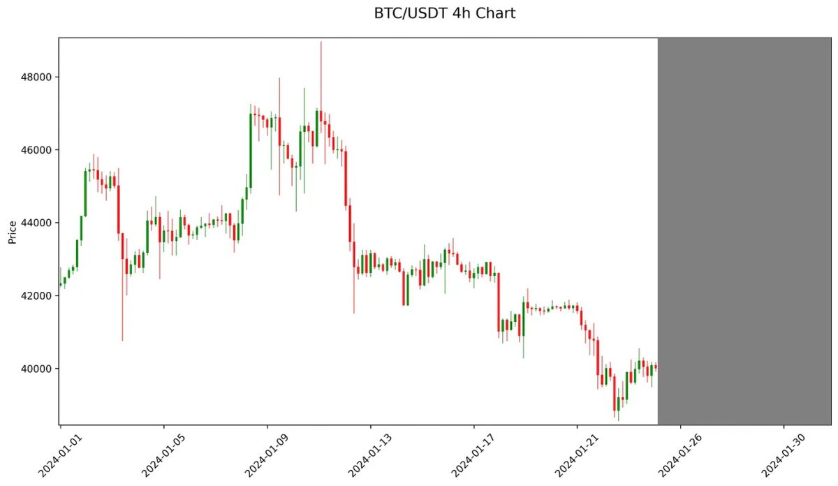 Est ce que l'oeil de ChatGPT peux prédire le prix des cryptos et du Bitcoin ?