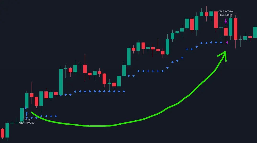 Comment Maîtriser les Trailing Stop Loss en Pine Script