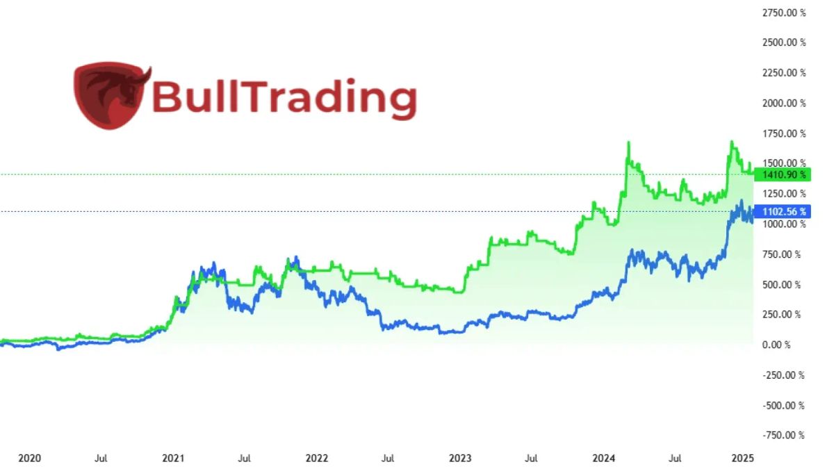 Comment Créer un Robot de Trading Sans Code Facilement