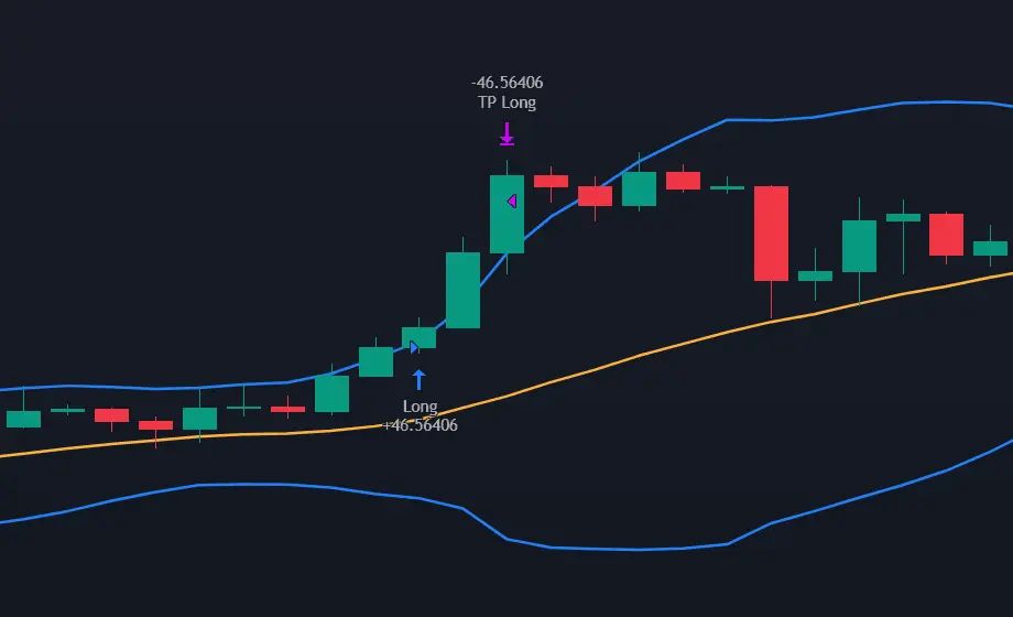 Coder des Ordres Stop Loss et Take Profit en Pine Script sur TradingView : Guide Complet