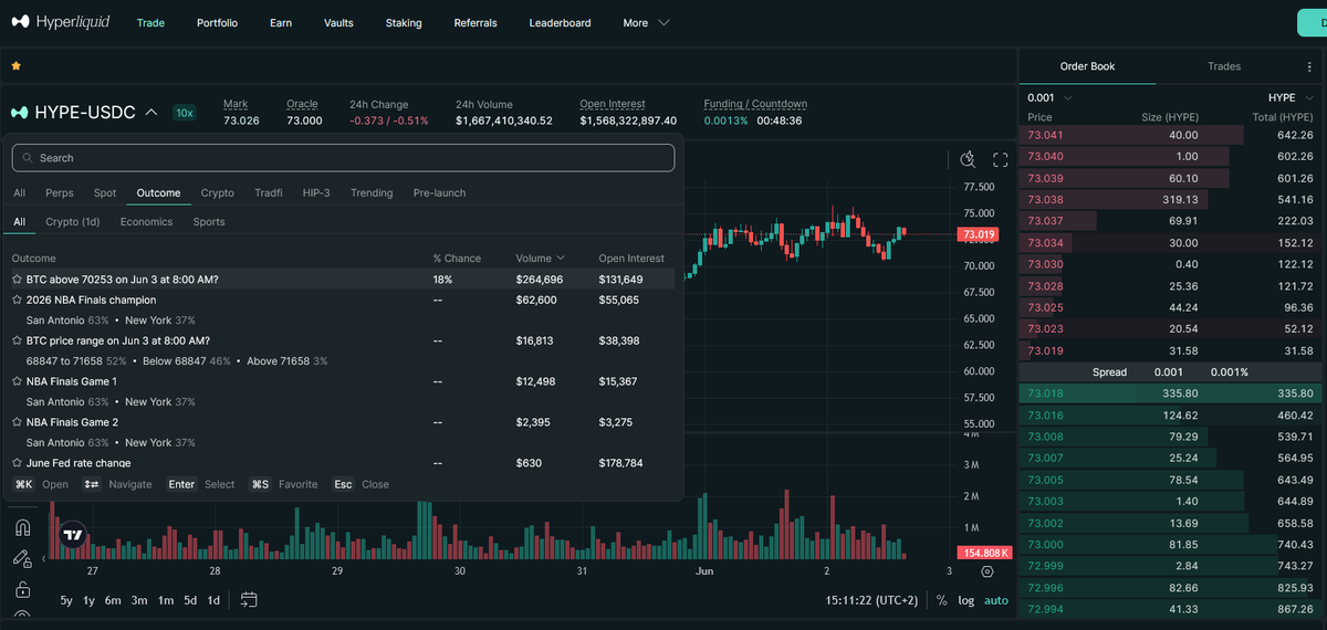 Trader les Marchés de Prédiction HIP-4 d'Hyperliquid en Python