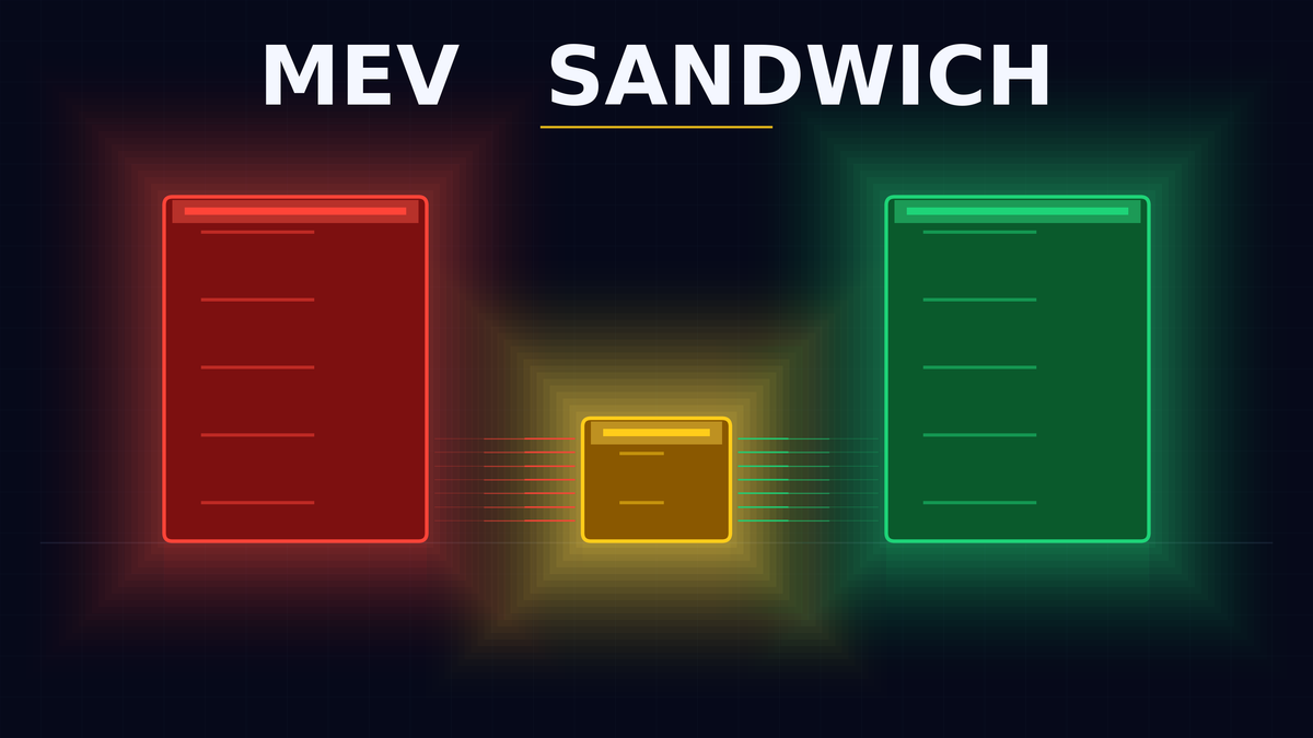 MEV et Sandwich Attacks : la Taxe Invisible sur Chaque Swap Uniswap