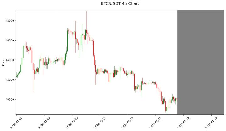 Est ce que l'oeil de ChatGPT peux prédire le prix des cryptos et du Bitcoin ?