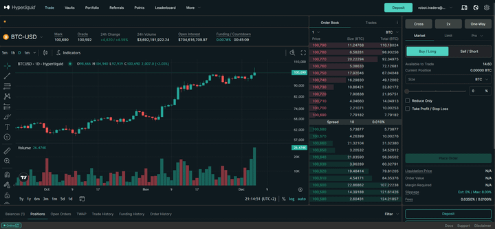 Trading Algorithmique sur le DEX Hyperliquid en Python : Guide Complet