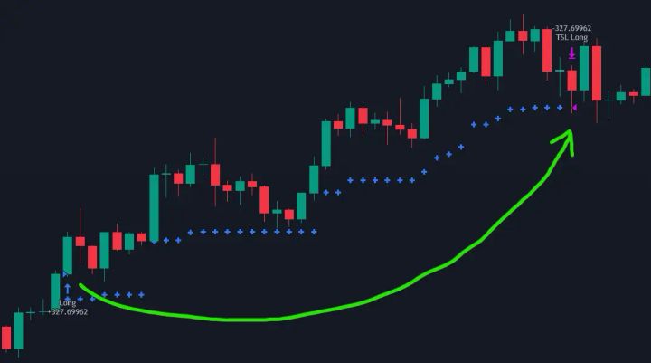 Comment Maîtriser les Trailing Stop Loss en Pine Script