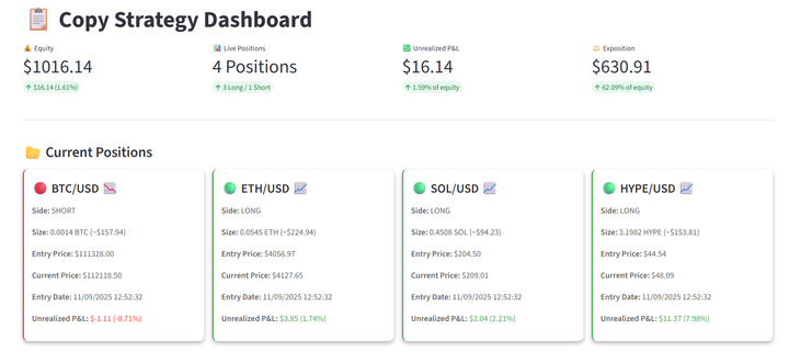 Copy Trading Hyperliquid (DEX crypto) : méthode, dashboard & premiers résultats