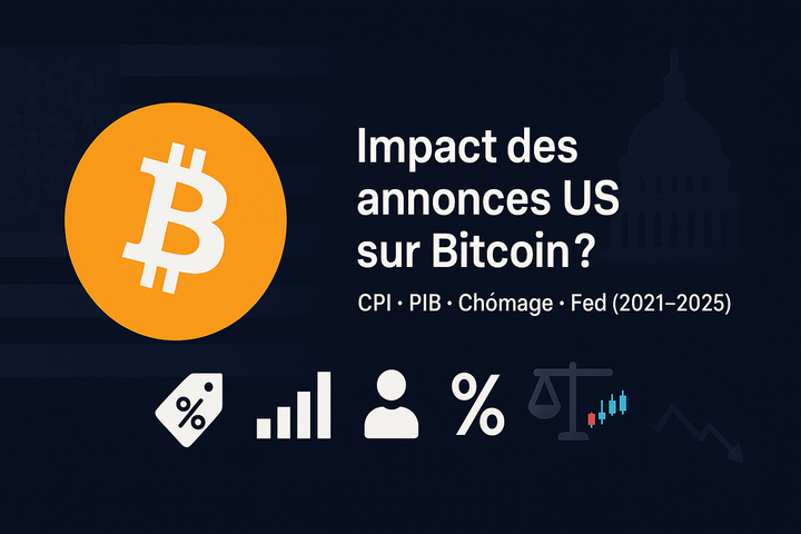 Impacts réels des news économique sur le BTC ? Les chiffres