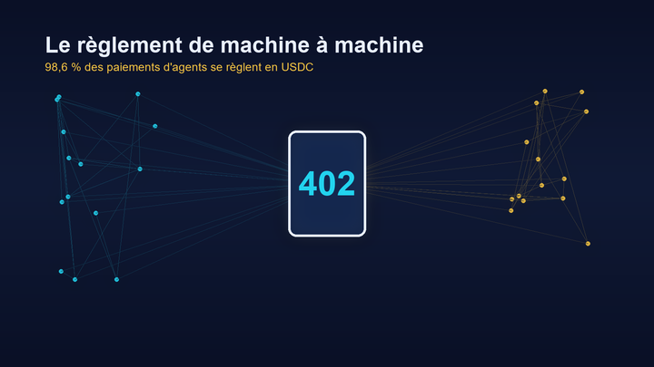 Paiements entre agents IA : comment deux IA se paient en USDC