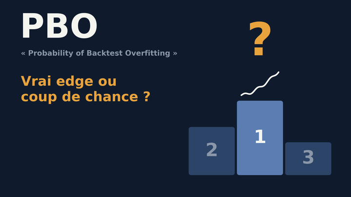 Overfitting de backtest : vos meilleurs paramètres sont-ils réels ou chanceux ?
