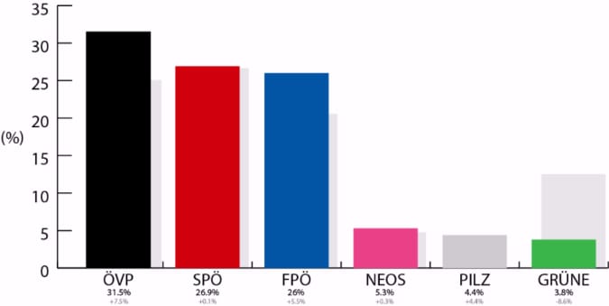 Yeah, Felix makes graphs now. Suck it FT! // Felix