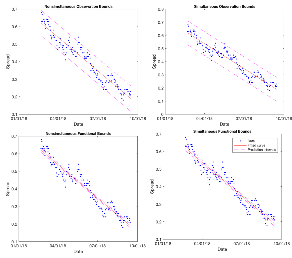 U.S. Yield Curve Analysis