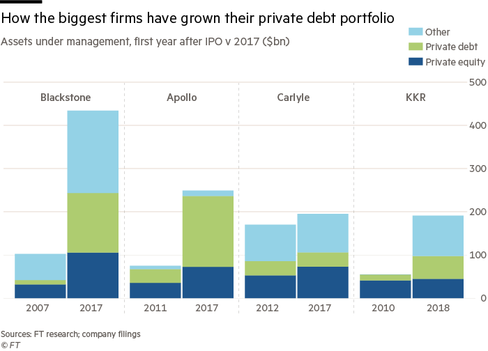 The Rise of Private Equity