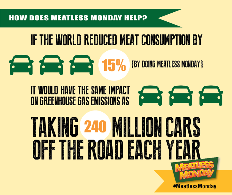 January = Trial of Meat-Free Mondays!