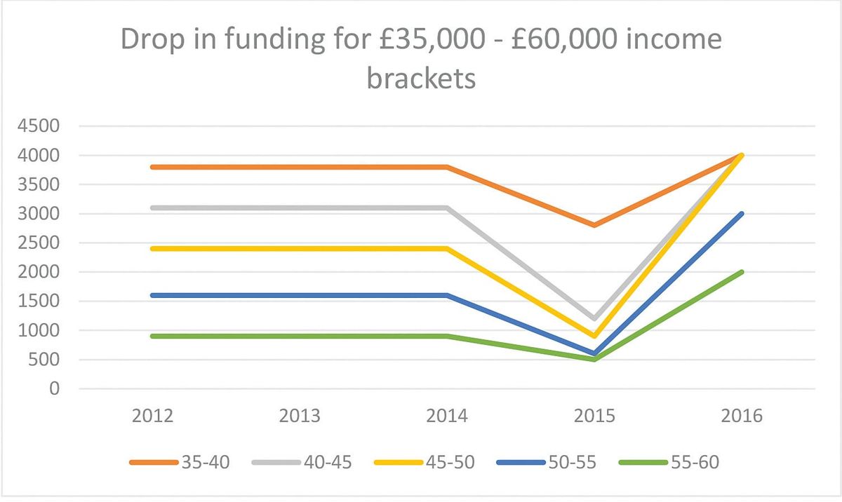 New development in ongoing bursary saga