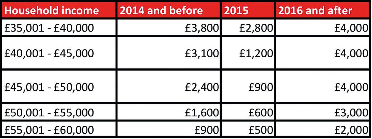 College settles bursary saga