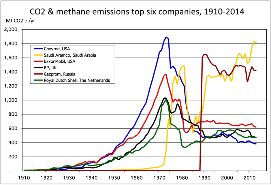 In response to Big Daddy Oil