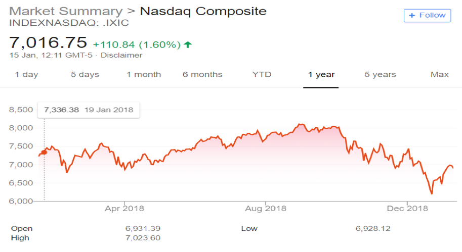 Which sector will prevail in the current market?