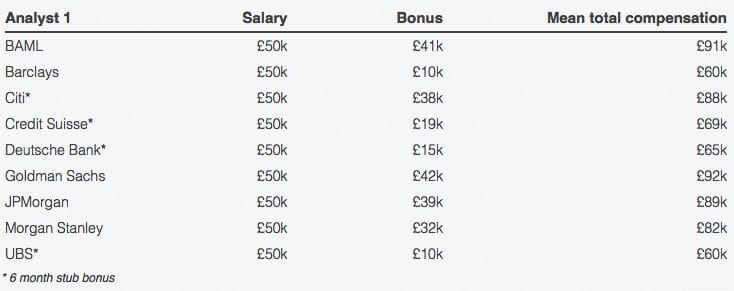 Investment Banks: A Closer Look