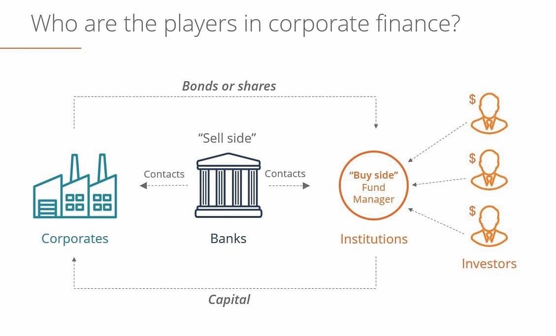 Asset Management: A Closer Look