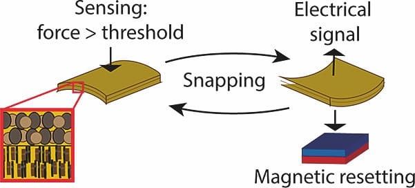 Snap! Goes the Future…