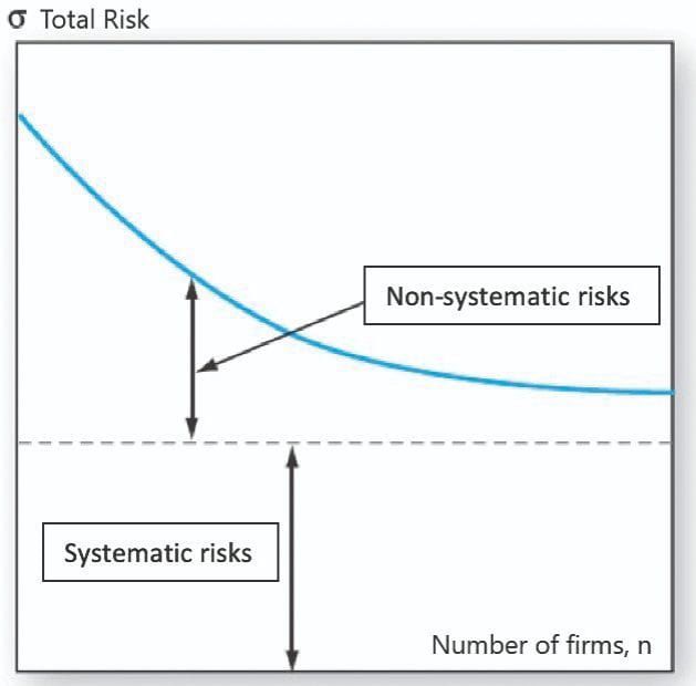 Why Asset Diversification & Hedging is Necessary