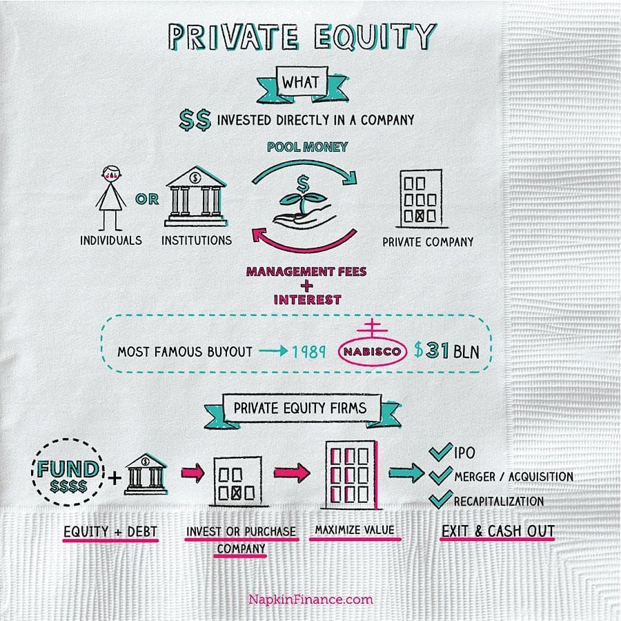 Private Equity vs. Venture Capital:  A Closer Look