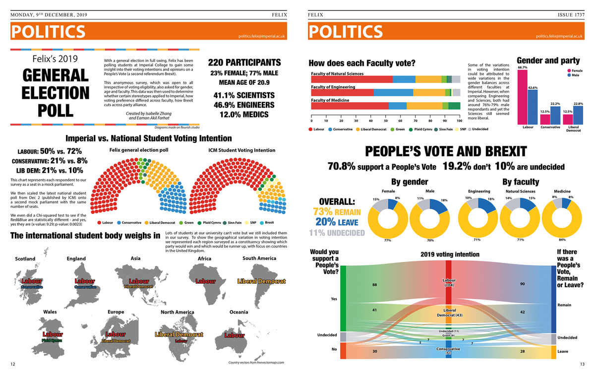 Felix 2019 General Election Poll: Results