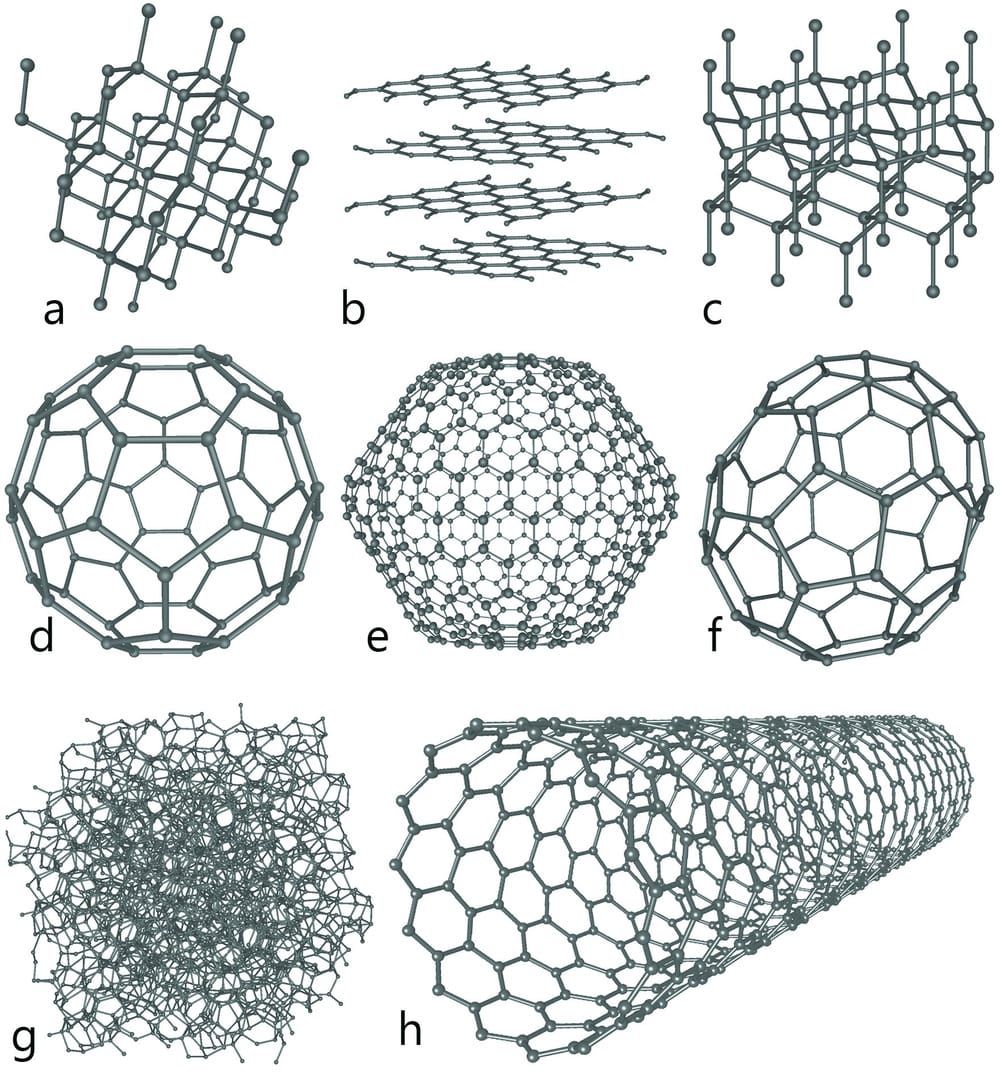 Cloaking with carbon nanotubes
