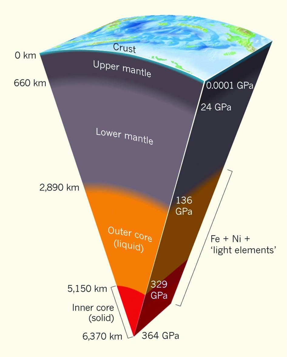 Earth’s core deprived of oxygen