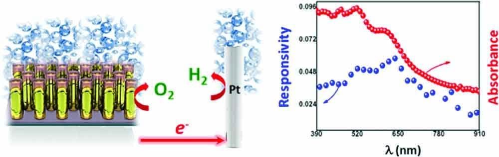 Solar cells get a boost